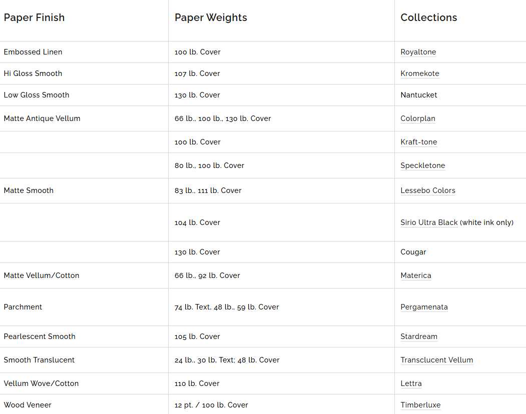 Print Flat Panel Menus & Programs